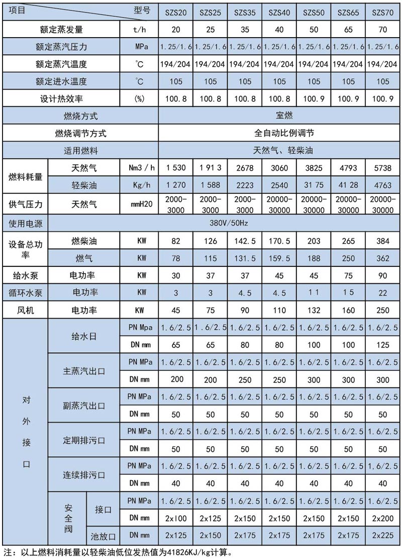 SZS系列全自動(dòng)燃?xì)庹羝仩t